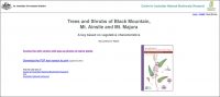 Trees and Shrubs of Black Mtn, Mt Ainslie and Mt Majura based on Vegetative Characters
